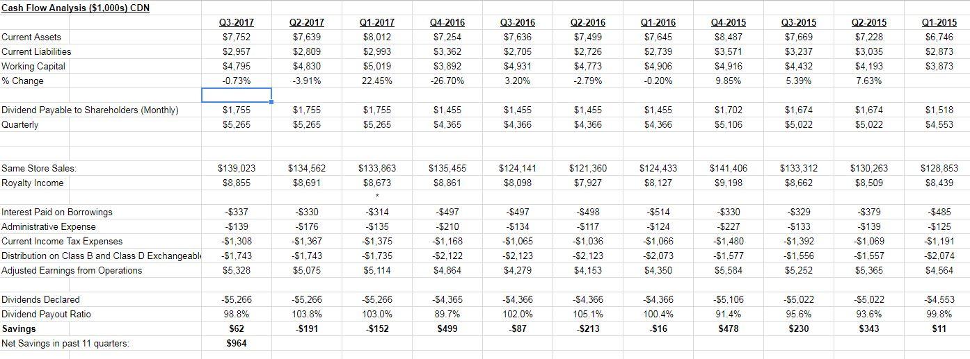 Pizza Pizza: Dividend Play (OTCMKTS:PZRIF) | Seeking Alpha