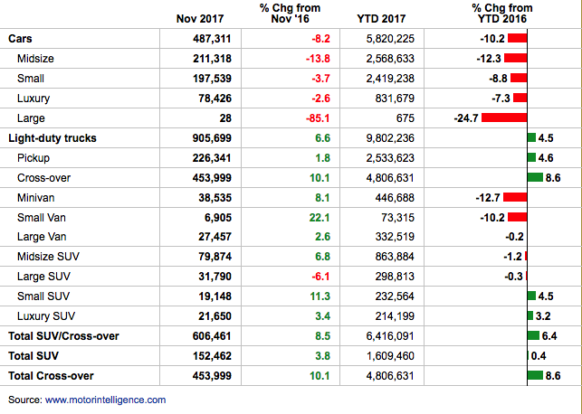 Ford - I Told You So - Ford Motor Company (NYSE:F) | Seeking Alpha