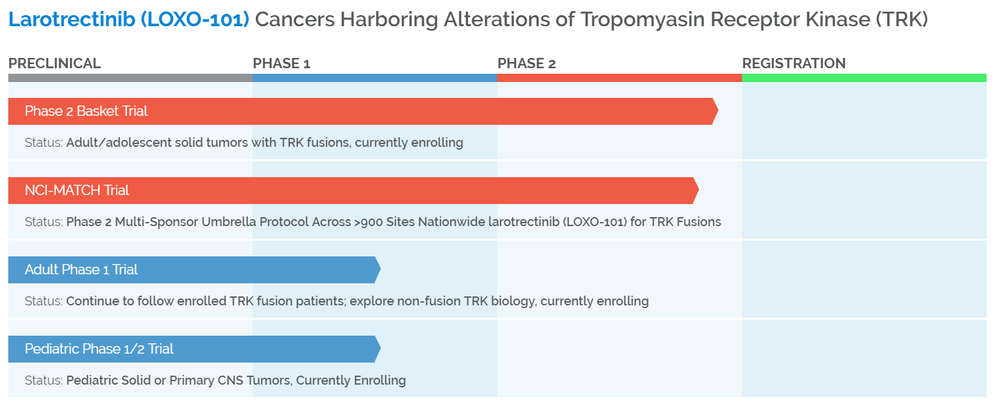 Loxo oncology inc ipo