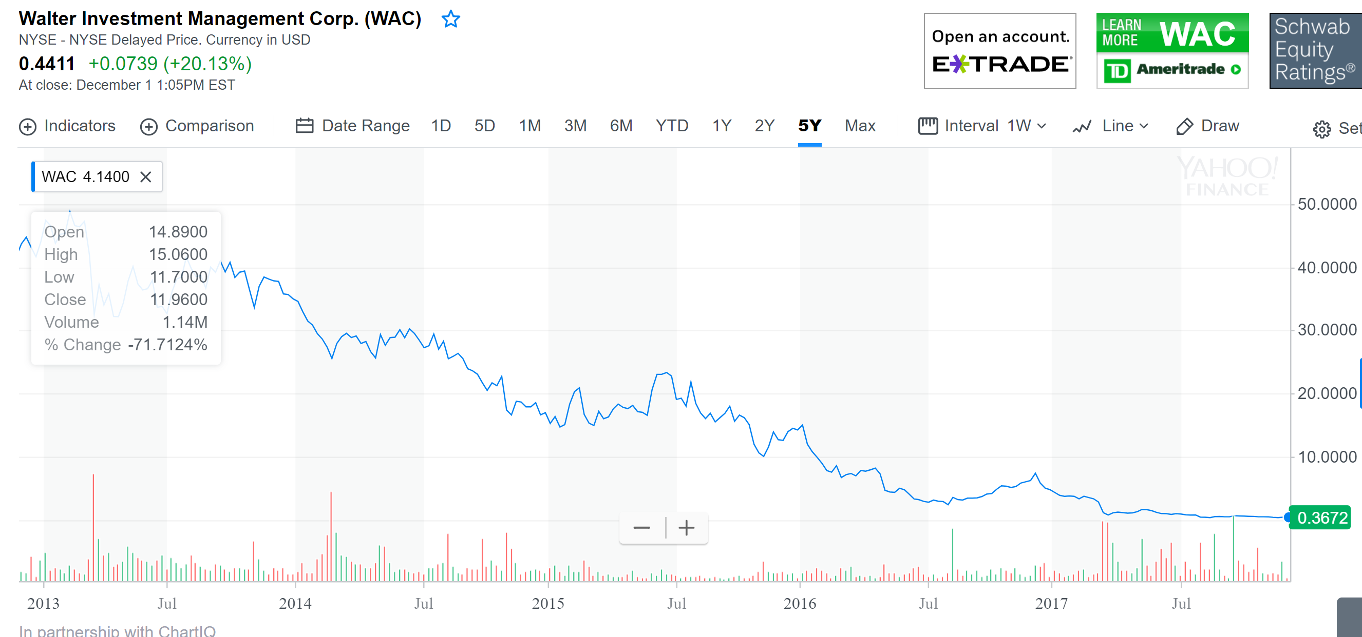 Wac Stock Chart