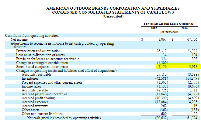 American Outdoor Brands Q2 FY2018 Deep Dive - The 'Sober Up' Quarter ...