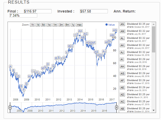 Tutustu 72+ imagen american express dividend history