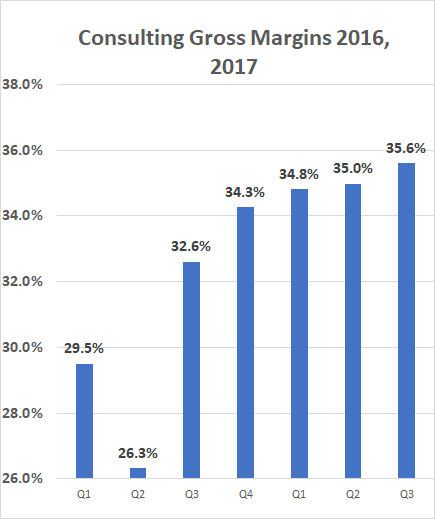 Startup reaches #1 daily grossing app on Android charts, begins closed  beta-testing of next product.