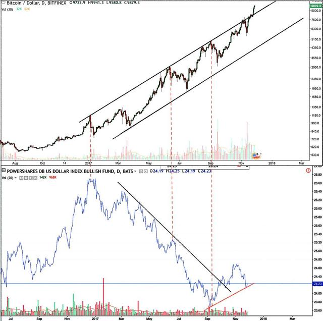 bitcoin xt graph