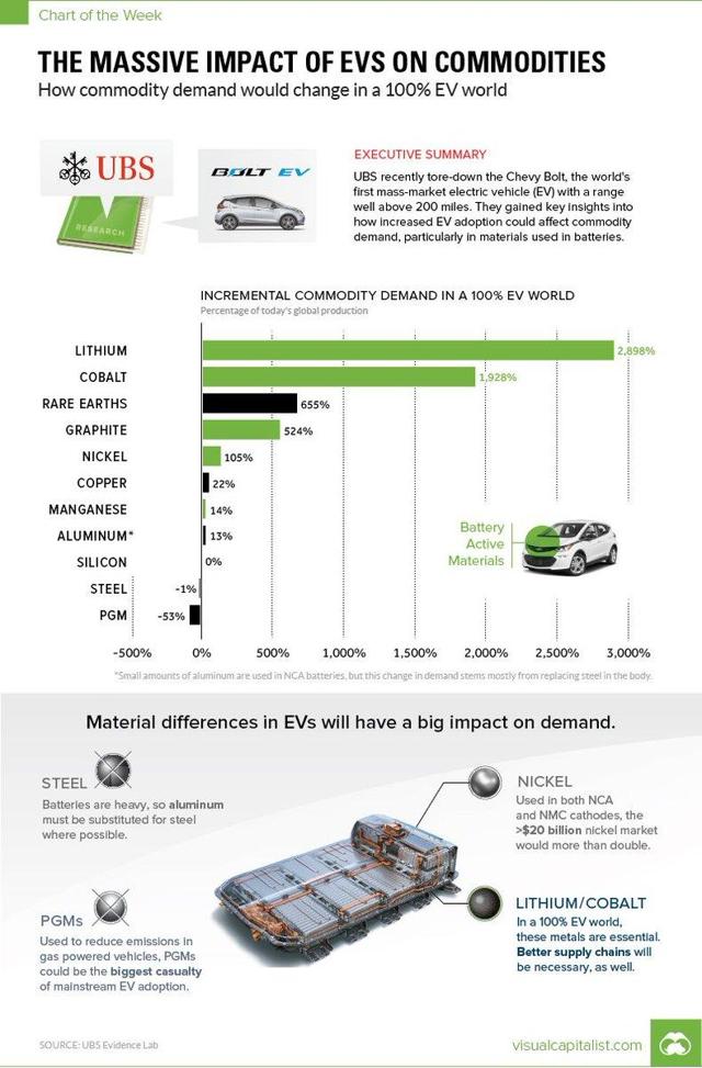 Ganfeng Lithium, The Largest Integrated Lithium Producer In China ...