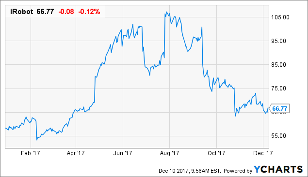 Roomba-Maker iRobot's Shares Plunge After EU Regulators Question  Deal