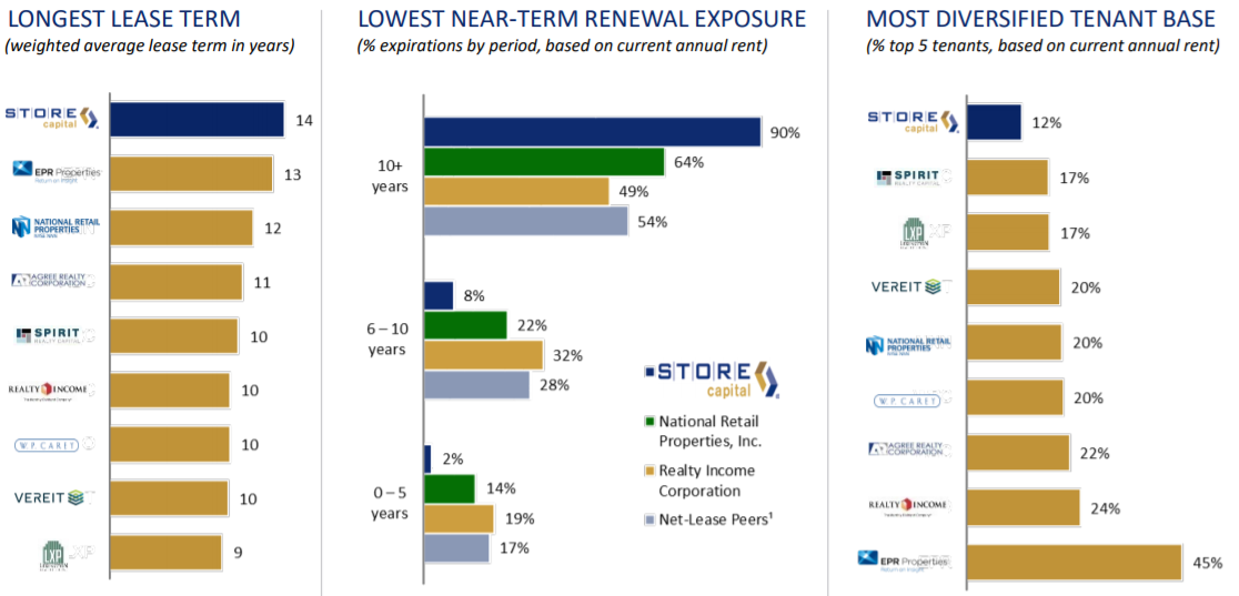 Why Retirees Should Invest In Property REITs | Seeking Alpha