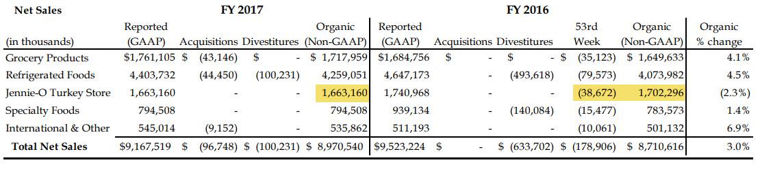 Hormel Foods: Acquisitions And Focused Business Model Boost Long-Term ...