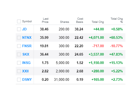 2 More Small Caps For The Small Caps Season (nasdaq:daio) 