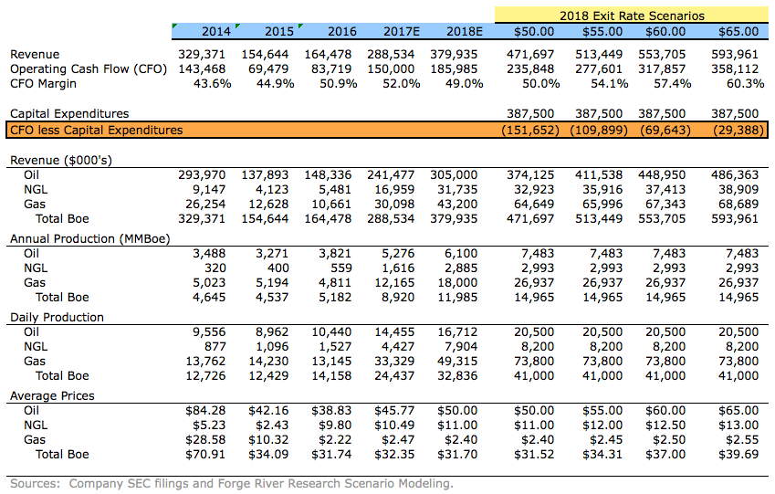 Resolute Energy A Resolutely Unprofitable Shale Oil Producer? (NYSE