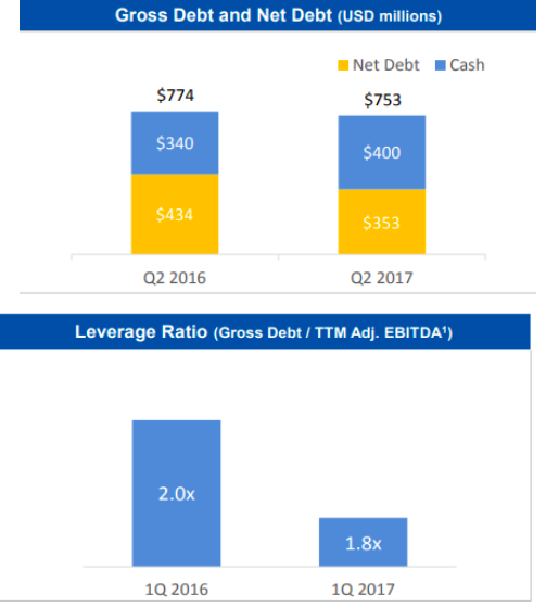 Cooper Standard Holdings: Growth Potential In Near Future (NYSE:CPS ...