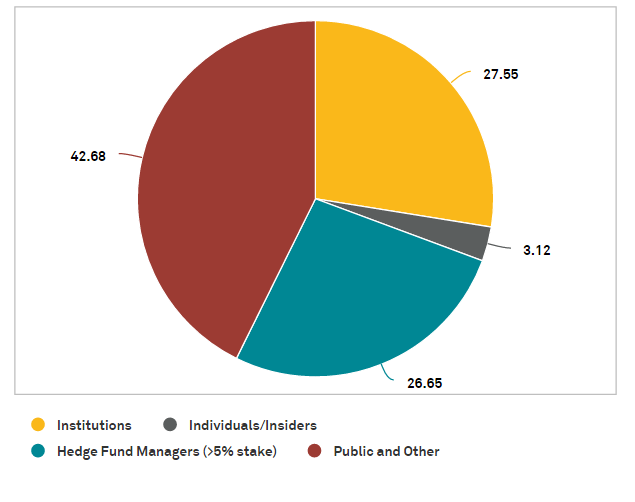 Wheeler Real Estate Investment Trust No Update On KeyBank Credit