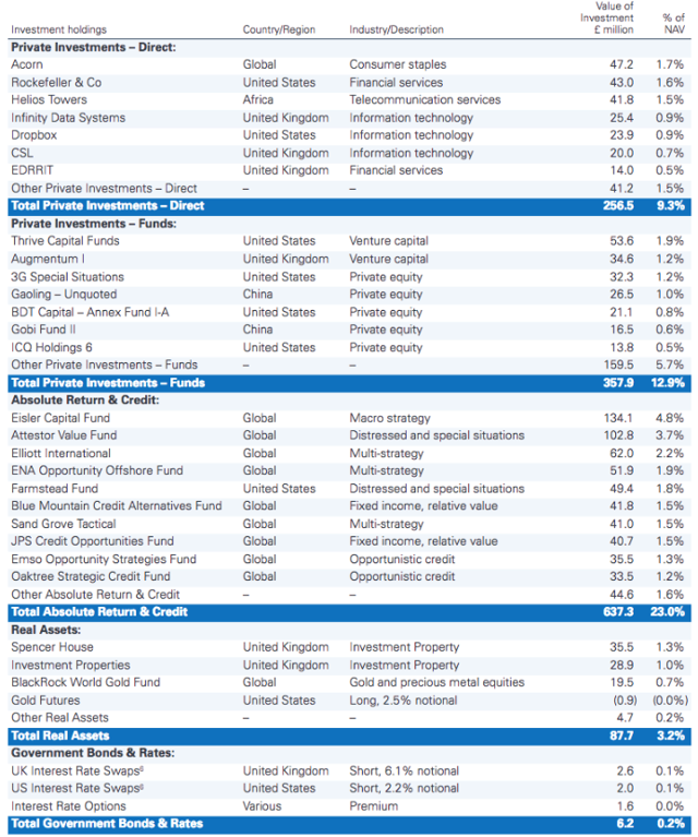 RIT Capital Partners: Invest Alongside A Legendary Dynasty (OTCMKTS ...