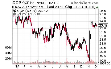 spg share price