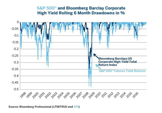 credit-spread-yield-curve-cycle-all-eyes-on-the-fed-seeking-alpha