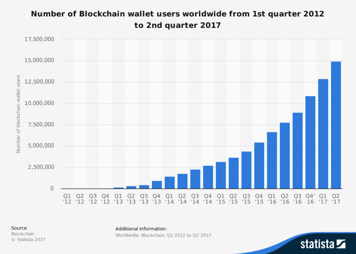 100 Companies That Accept Bitcoin Payments