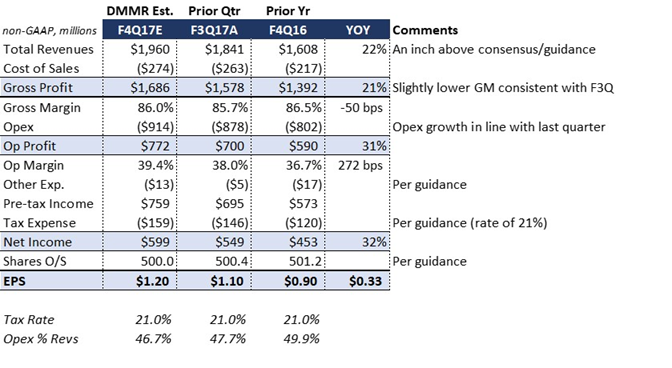 Adobe: A Good Time To Buy The Dip Ahead Of Earnings (NASDAQ:ADBE ...