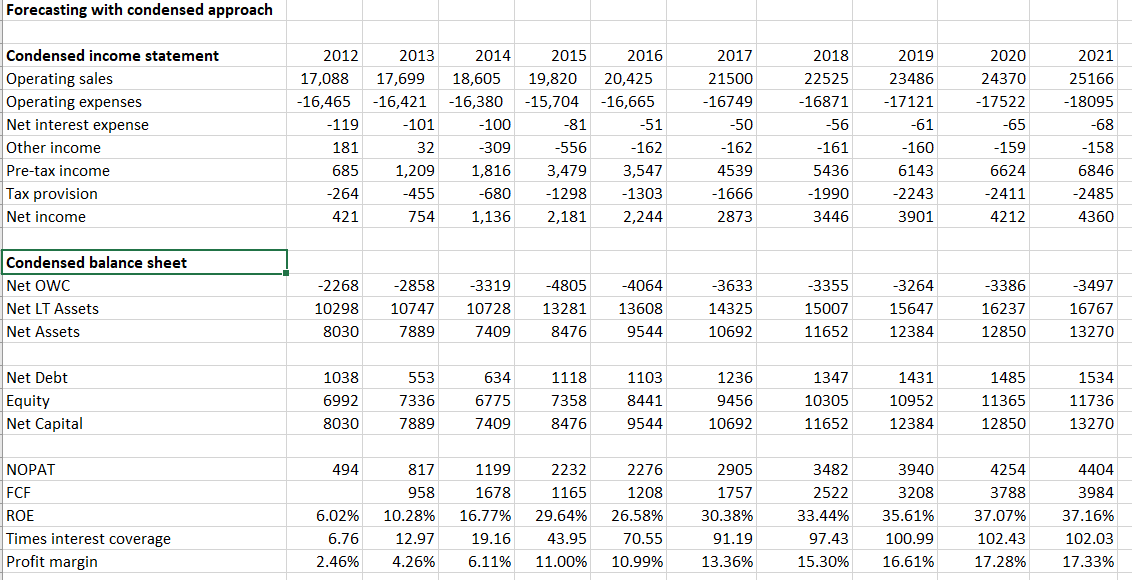 Southwest Business Accounting Financial And Prospective Analysis Nyse Luv Seeking Alpha