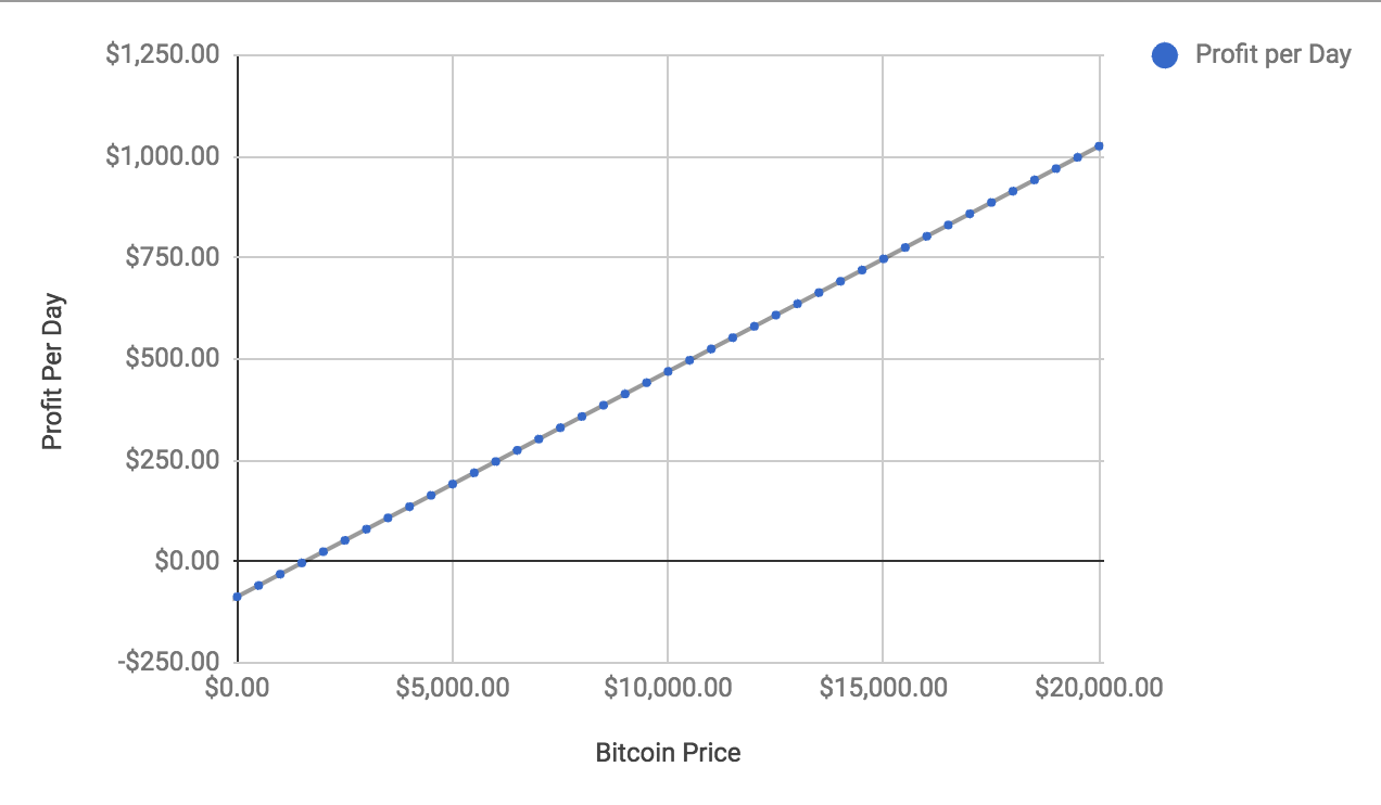 1 bitcoin mining cost 1 bitcoin mining cost