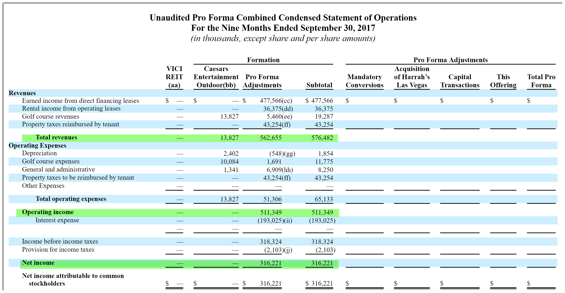 Gaming REIT VICI Properties Files For U.S. IPO (NYSEVICI) Seeking Alpha