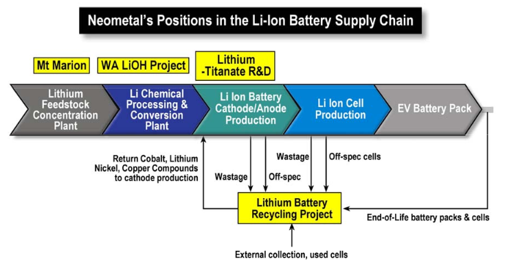 Lithium Battery Conversion Chart
