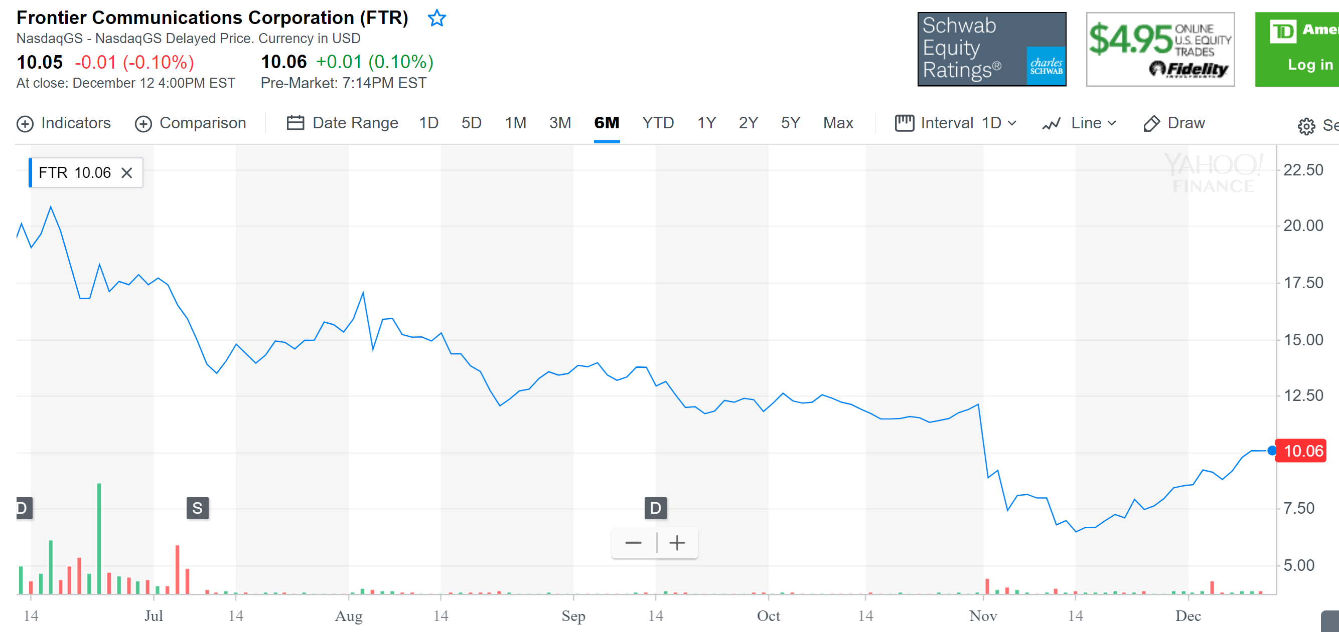 frontier-communications-the-company-i-love-to-hate-an-update