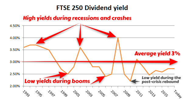 Ftse 250 Risers And Fallers Aulad Org
