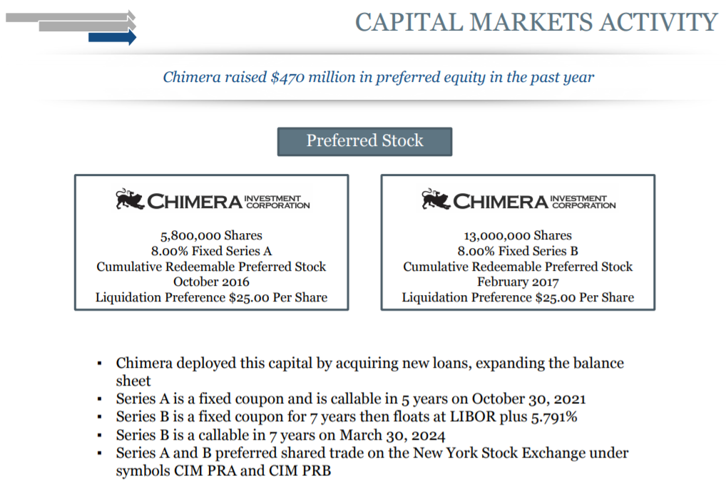 Chimera Investment Corp.: Why Not Buy The 7.9%-Yielding Series B ...