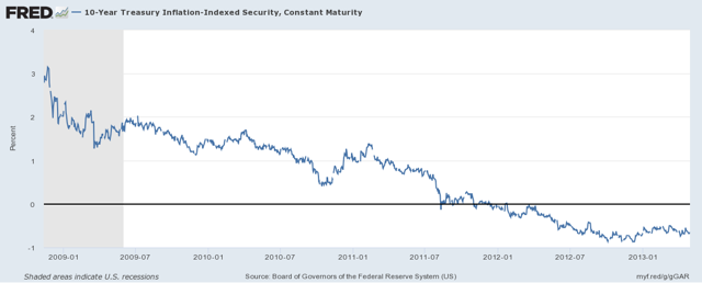 Inverted Yield Curve In 2018? Bearish Flattening More Likely | Seeking ...