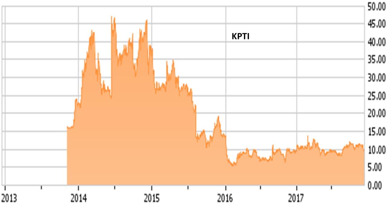 What's Next For Karyopharm Therapeutics? (NASDAQ:KPTI) | Seeking Alpha