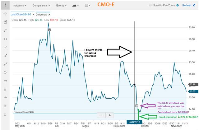 dividend capture strategy