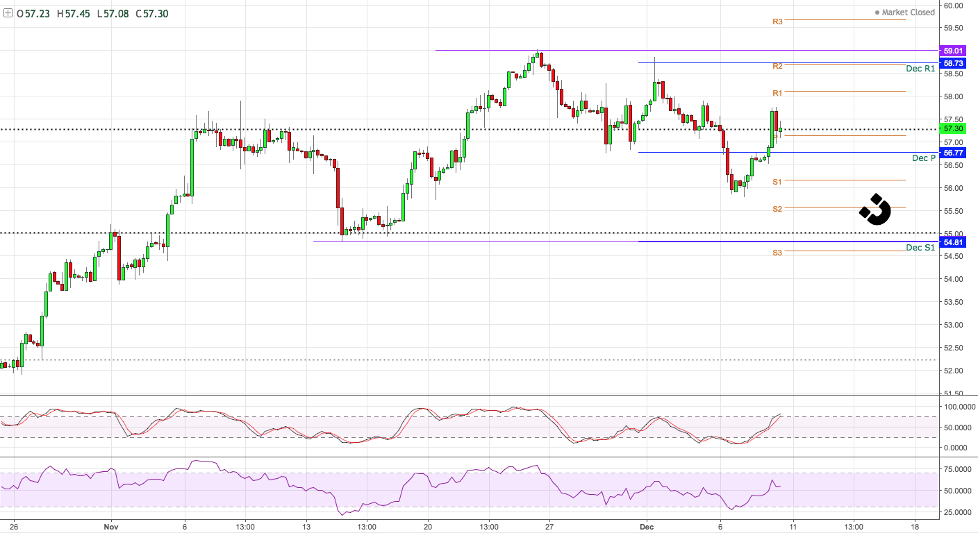 Crude Oil In A Trading Range Ahead Of Option Expiration (NYSEARCAXOP