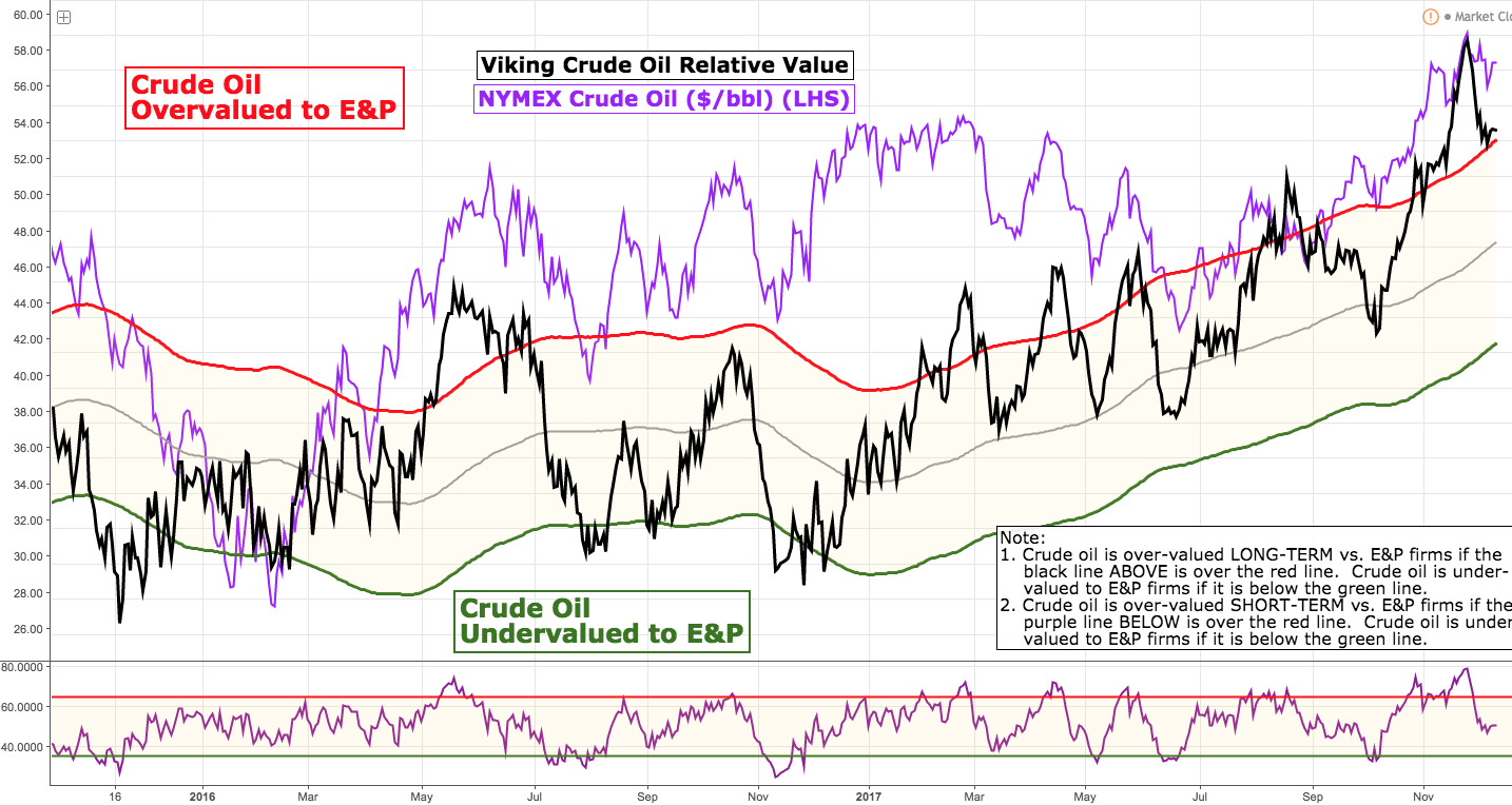 Crude Oil In A Trading Range Ahead Of Option Expiration (NYSEARCAXOP