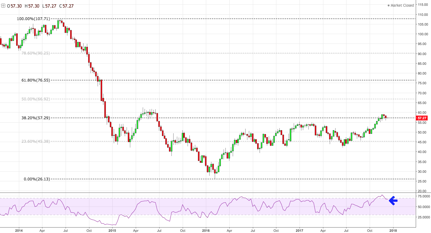 Crude Oil In A Trading Range Ahead Of Option Expiration (NYSEARCAXOP