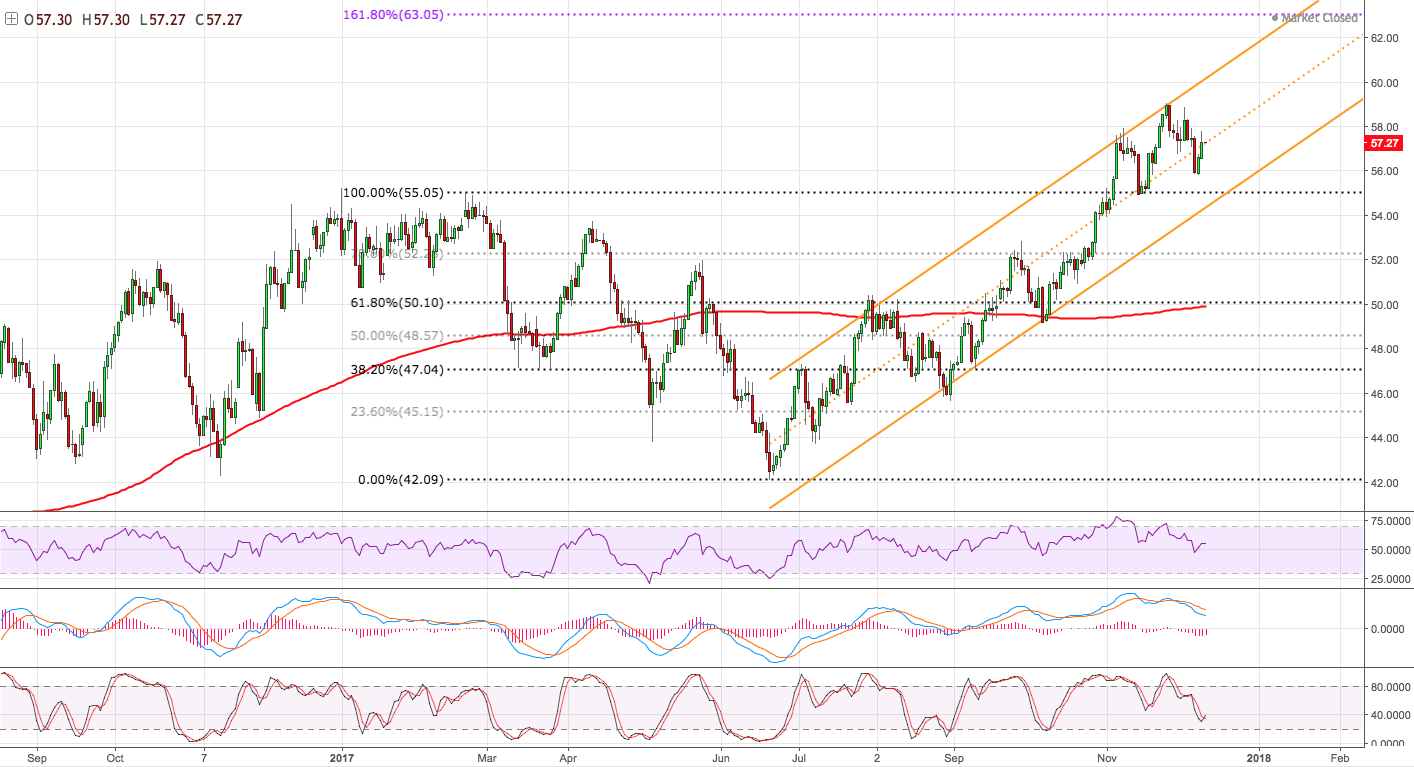 Crude Oil In A Trading Range Ahead Of Option Expiration (NYSEARCAXOP