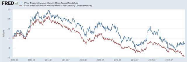 The Fed's Economic Projections: Something Has To Give | Seeking Alpha