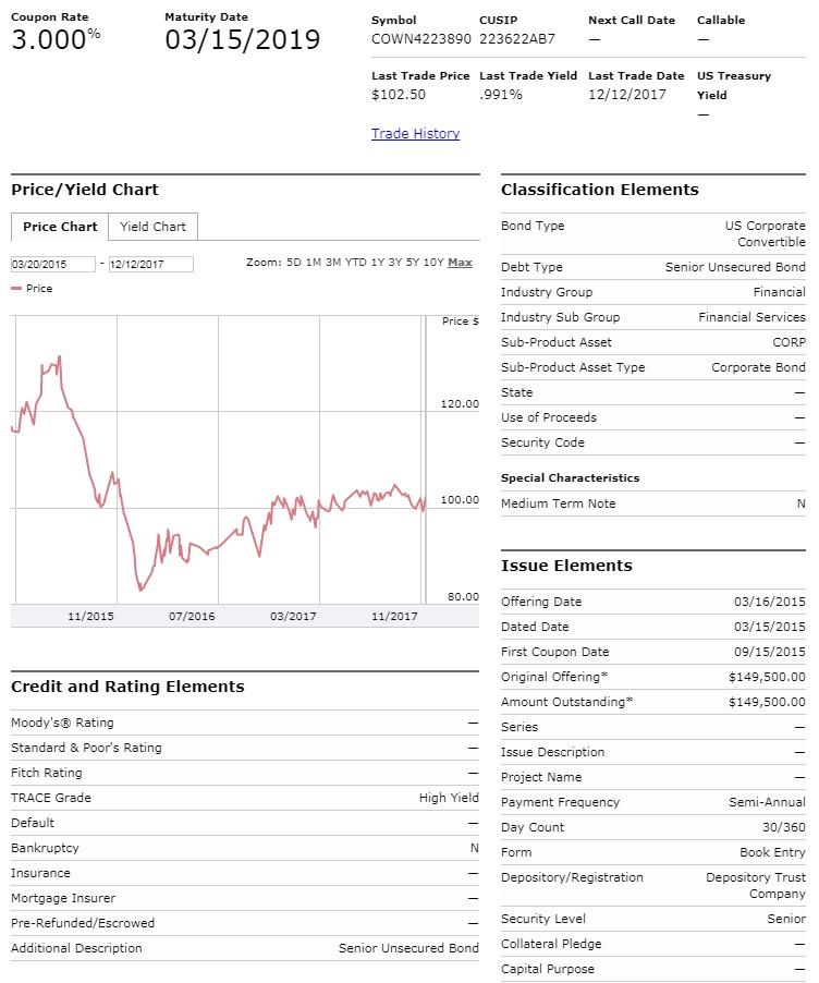 Finra's trace bond trading system