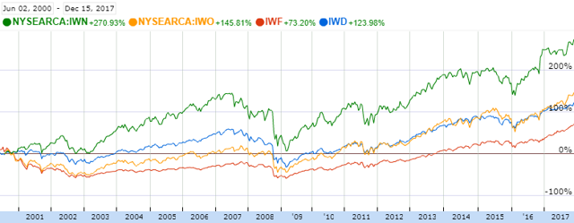 Amazon Insurance: 5 Attractive High-Income Retail REITs | Seeking Alpha