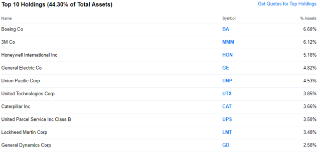 XLI Holdings