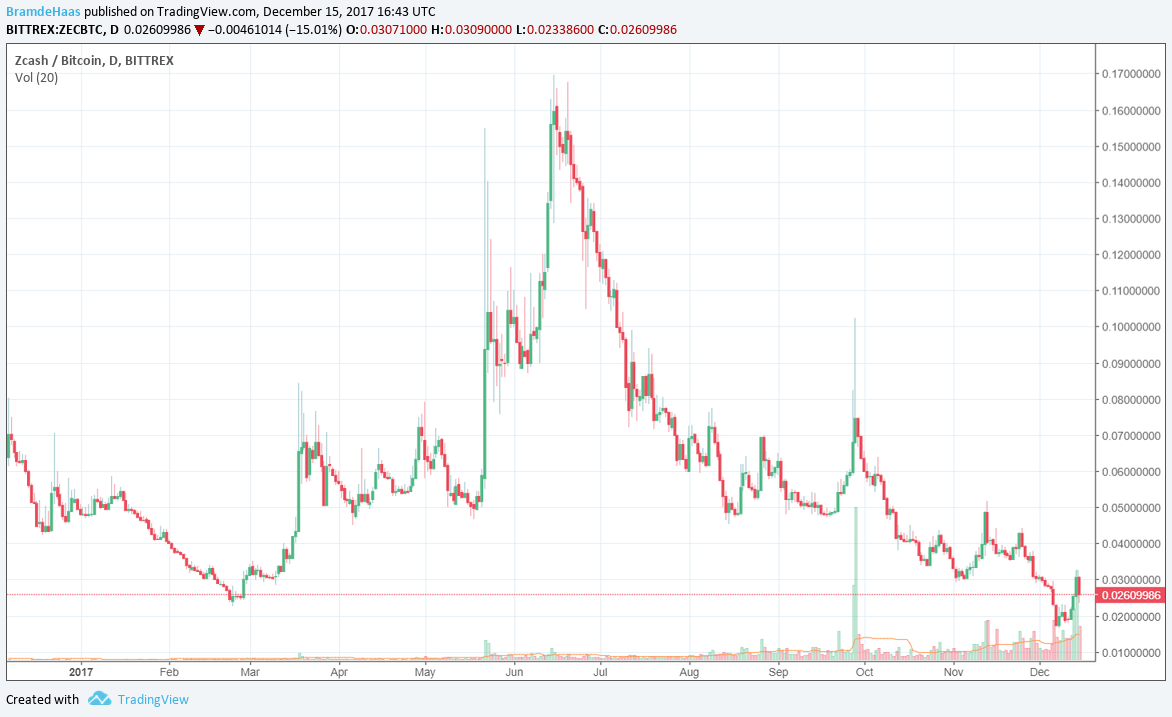 Bitcoin Investment Trust