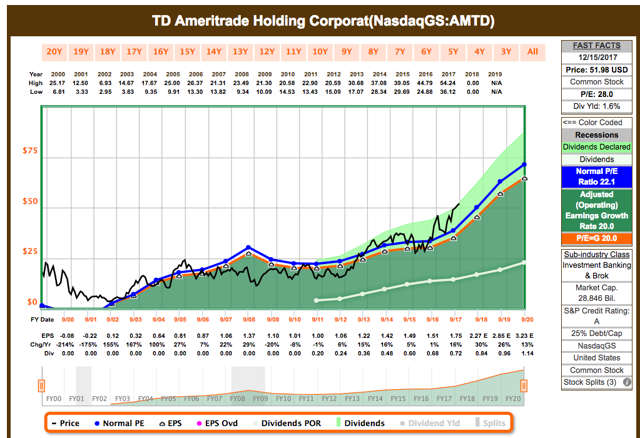 bitcoin stock symbol td ameritrade