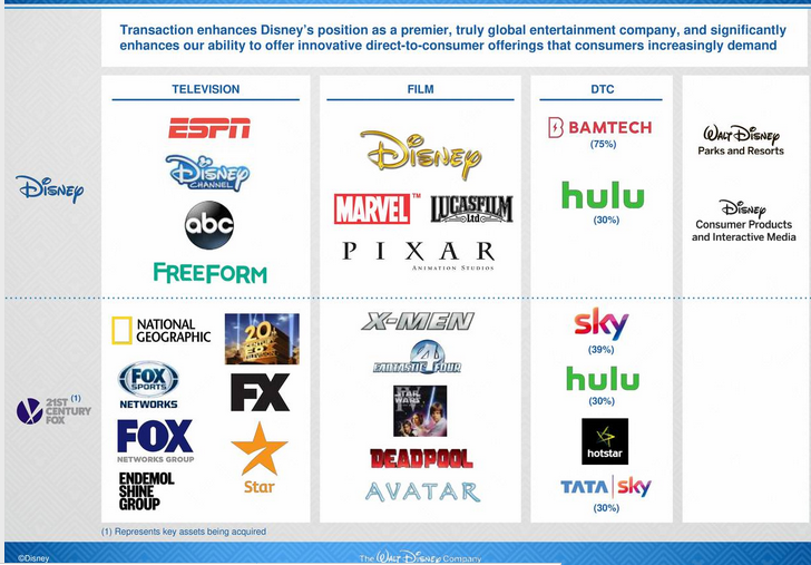 Disney and pixar merger impact on stock