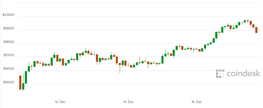 how to buy bitcoin stock td ameritrade