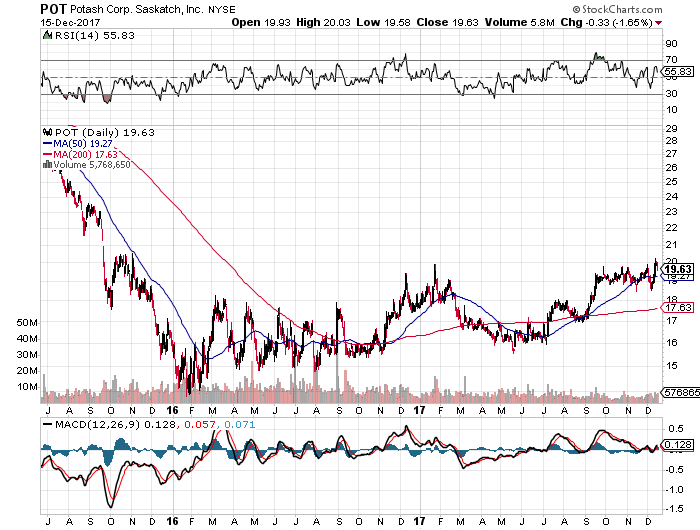 Potash investment thesis 07 image