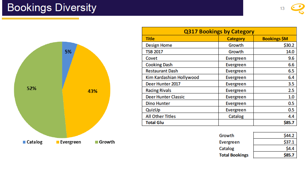Stock Views And Recommendations: Glu Mobile Inc. (NASDAQ:GLUU)