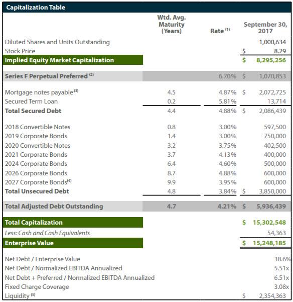 pnc personal loans calculator