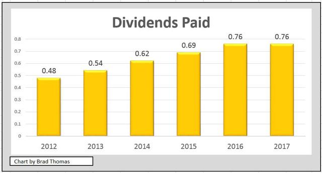 A screenshot of a cell phoneDescription generated with very high confidence