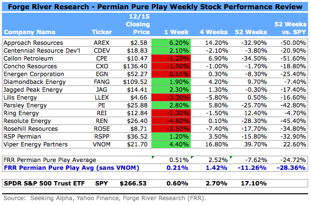 pure permian play rodstar