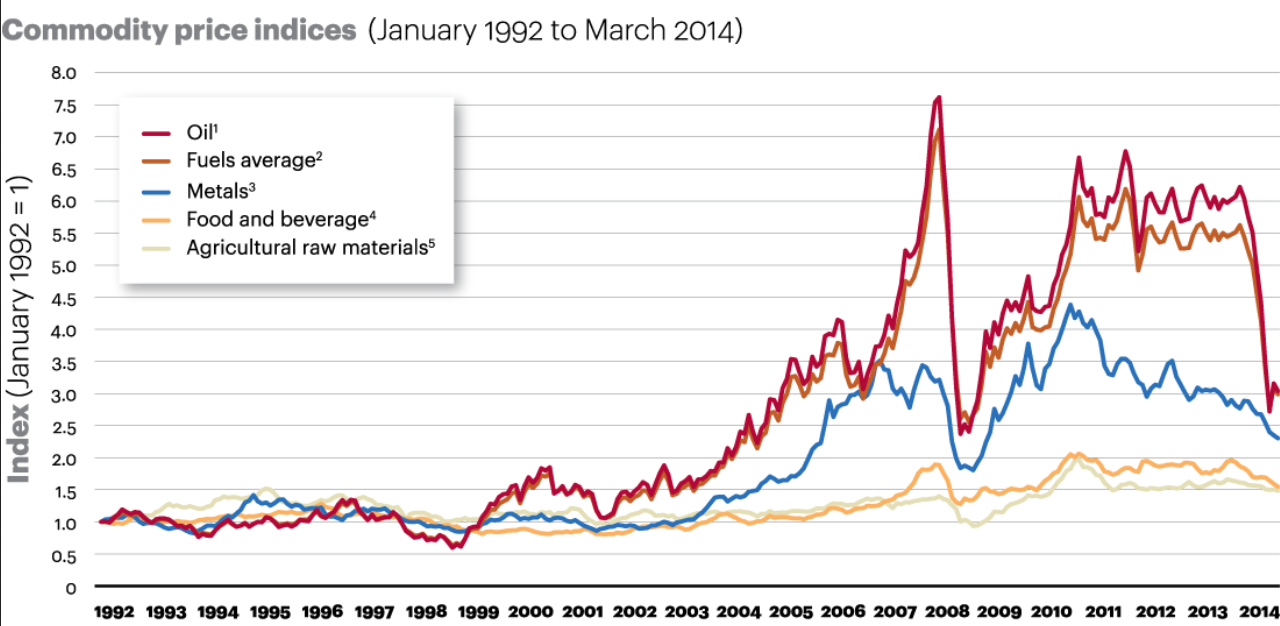 The Return Of Geopolitical Risk In Oil Prices, Part 1 | Seeking Alpha