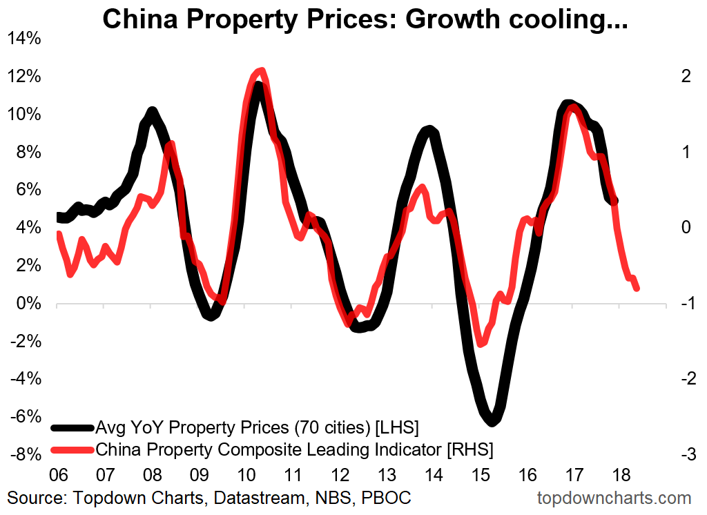 Chinese Real Estate Prices Chart 2018